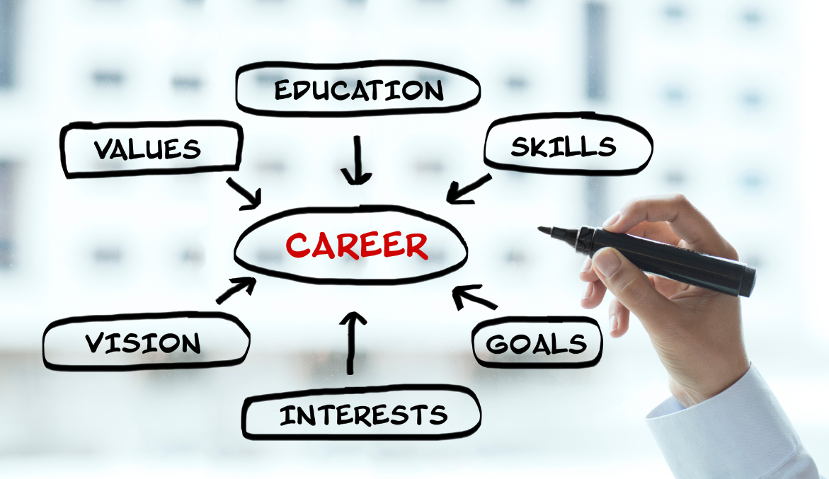 Total Spectrum Counseling Career Assessment